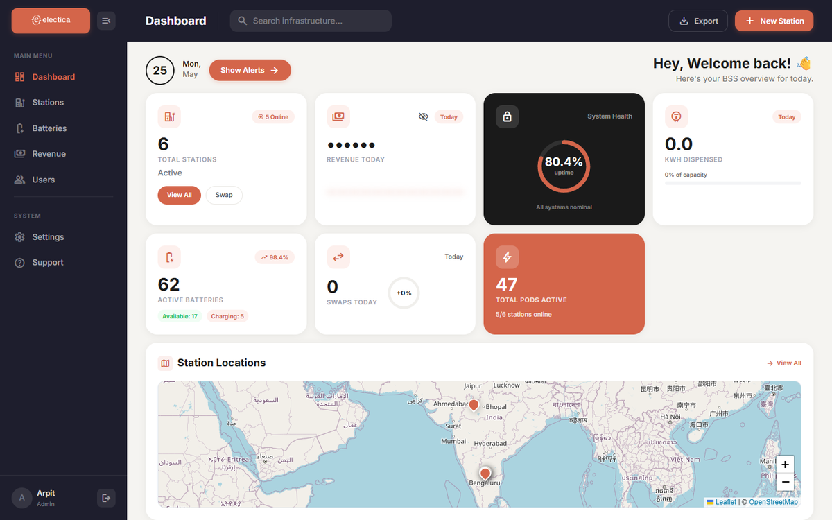 Admin Dashboard