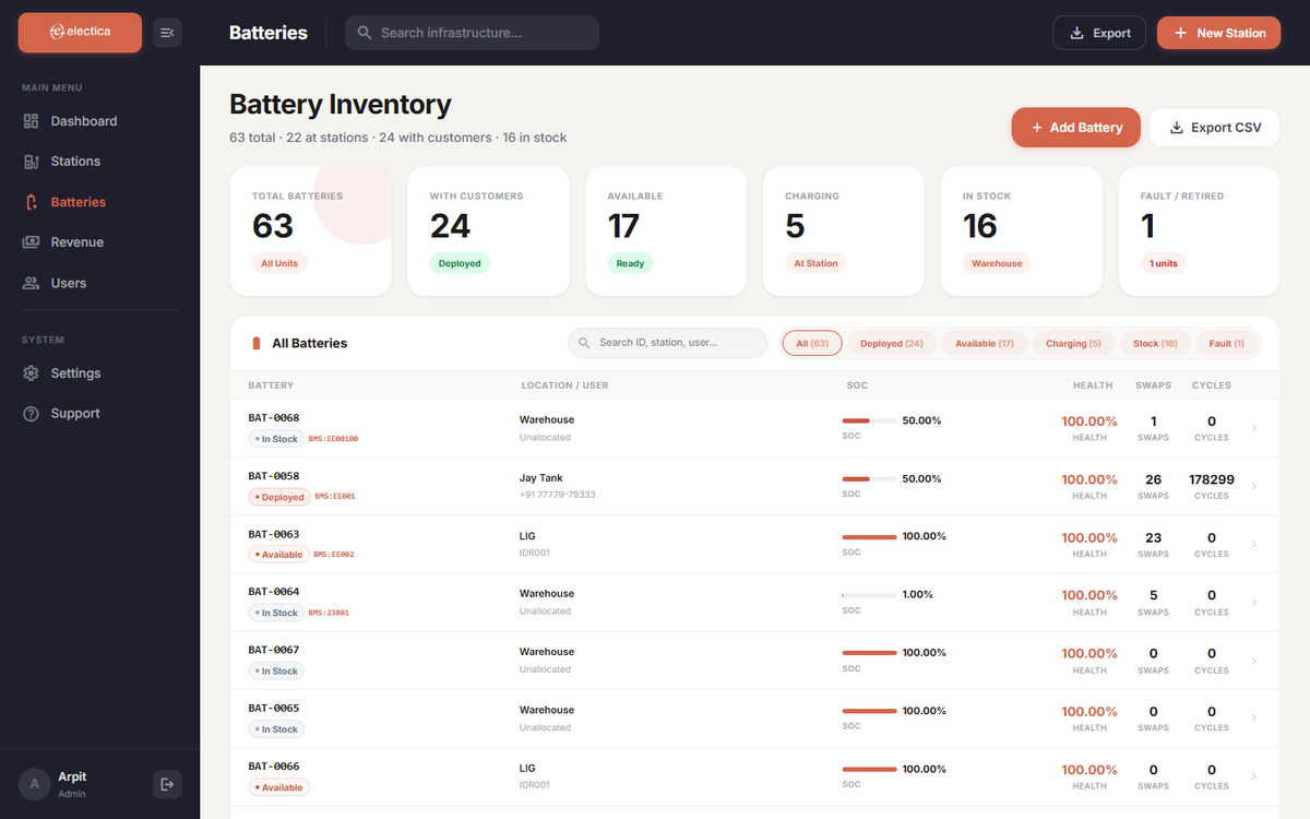 Inventory